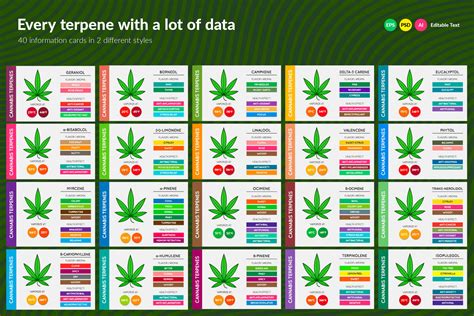 Currently, there are at least 20,000 different known terpenes, and more than 100 of these can be found in the cannabis plant. . Printable terpene chart